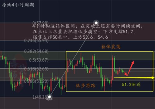 12.10原油4小时.png