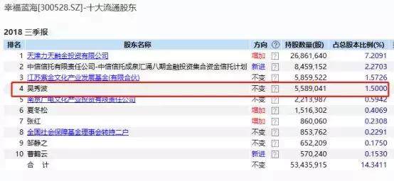 吴秀波 “出轨门”发酵，殃及A股多家上市公司