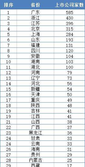 上海国企排名_上海国企总裁跳楼身亡(3)
