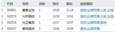 超9亿，大华股份被抛弃！两类股复制宝鼎科技，大佬9亿买3只股