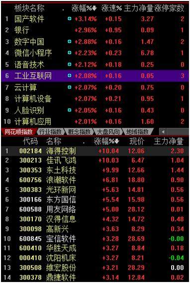 利好政策频出！工业互联网“蓝海”开启 这些龙头迎爆发风口