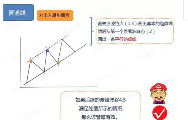 干货！教你画好趋势线，判断最佳买卖点！