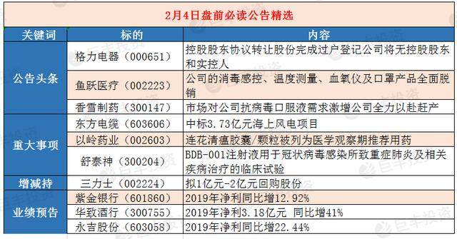 集体户需要实有人口登记吗_登记结婚需要几张照片(2)