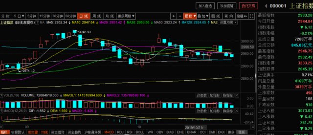 和gdp对应的企业销售额_客流和销售额折线图(2)