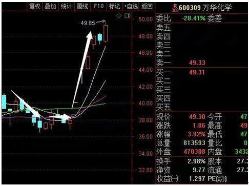 手中持有股票一旦出现“死亡墓碑”形态，建议马上离场观望！