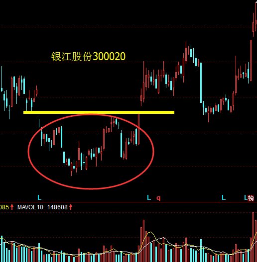 简析反转形态之岛形反转洞悉个股后续走势