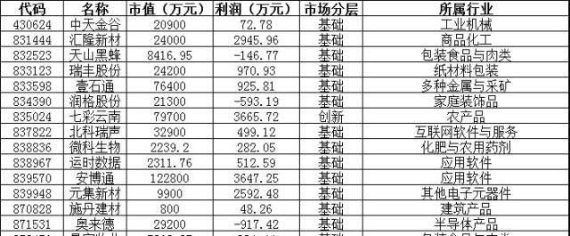 迅视新三板日报:首批科创板挂牌企业预计今年