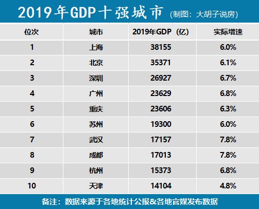 什么地区gdp_国内生产总值GDP是什么意思 它是如何统计的(2)