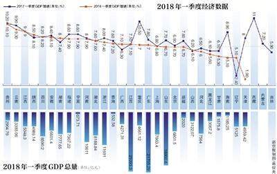 广东1季度gdp_广东gdp(3)