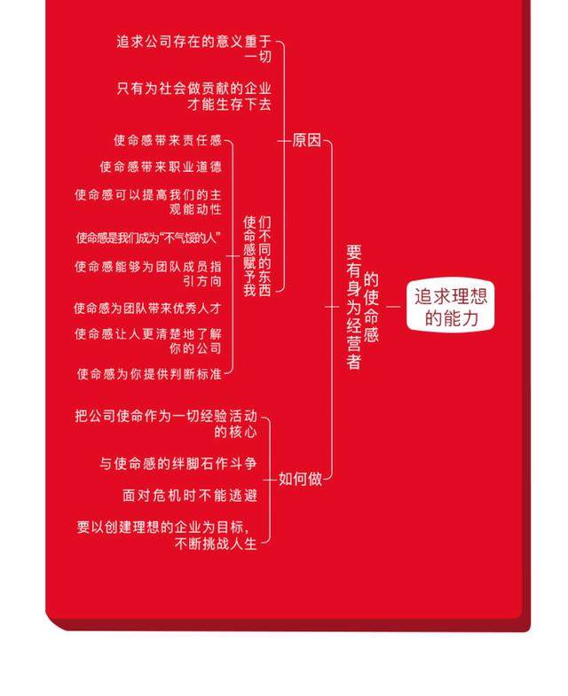 经营者养成笔记：如何利用经营者思维，成长为一名合格的经营者？