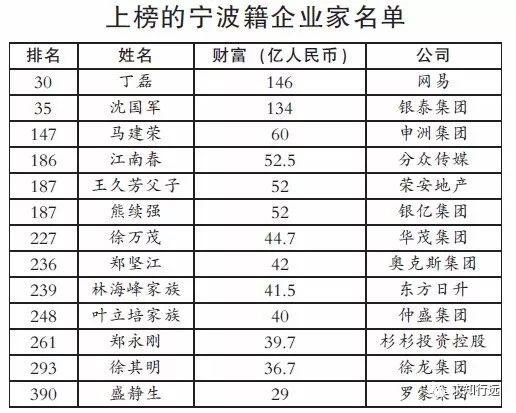 上海生意人口中_生意兴隆图片(3)