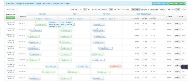 终于赚钱啦,要不要止盈?