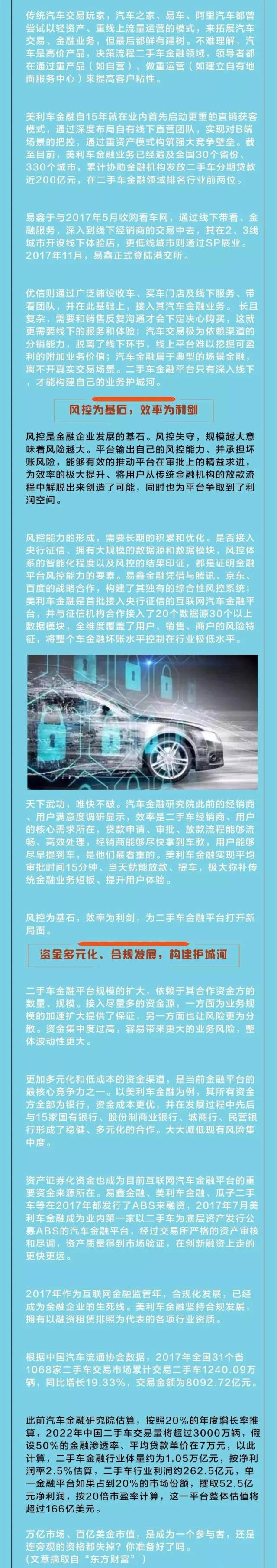 二手车金融大风口 你真的准备好了吗 财富号 东方财富网