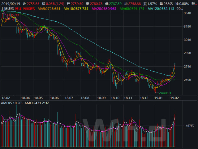 2019全面牛市真的来了吗?