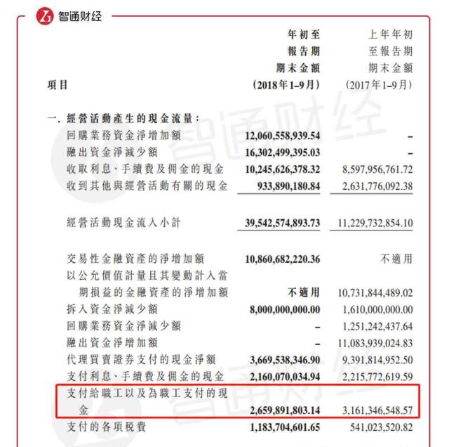 向前员工讨薪:中信建投(06066)左手忙缩衣