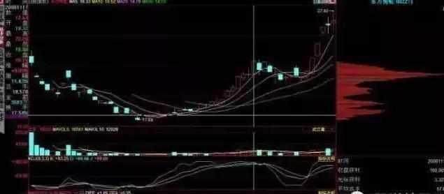 一位老股民总结多年的筹码选股技巧，学会轻松抓获涨停牛股