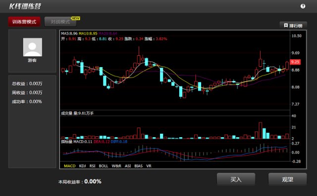 如何在K线训练营提升你对交易的理解!