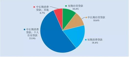 gdp与人口(2)