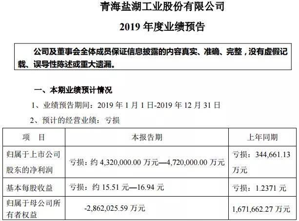 格尔木的GDp(3)