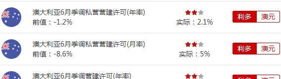 日美两国政府拟在8月9日召开贸易谈判 | 中国7