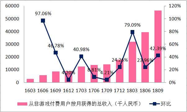 B站Q3：亏损不是问题，用户就是未来