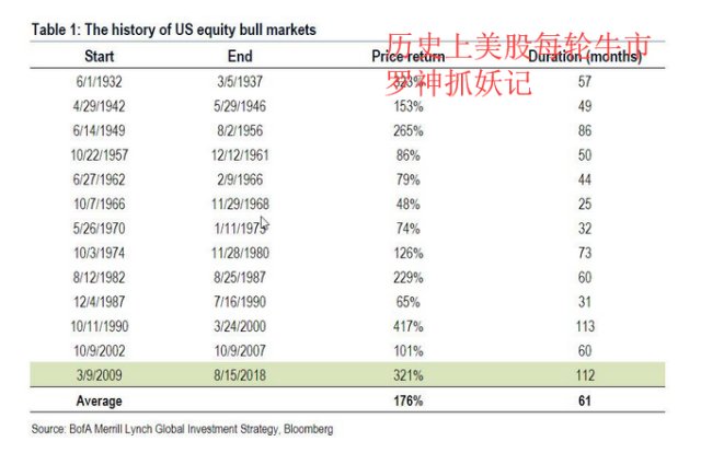 戏说牛市合适崩盘GDP_牛市图片