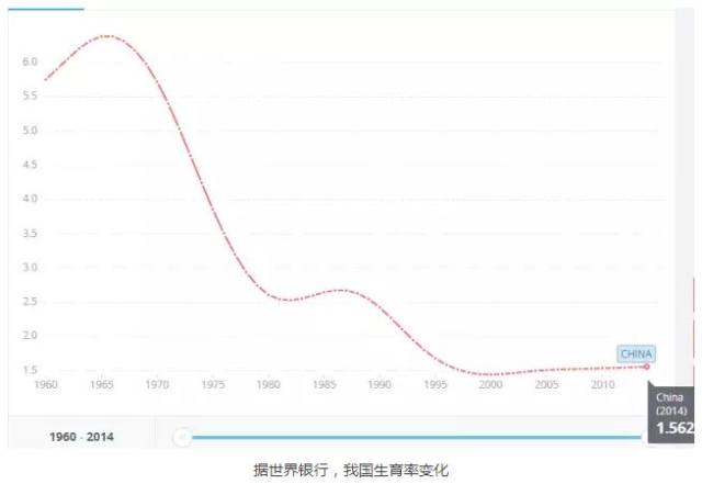 中国80后人口_80后微信头像