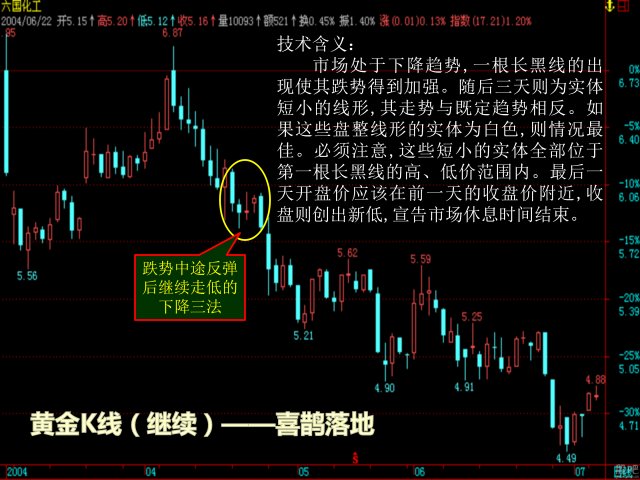 圖譜五:極端k線—日月雙星線圖譜六:極端k線—三級連跳線乾坤博弈