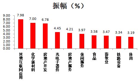 板块涨幅排名_中国板块地图(2)