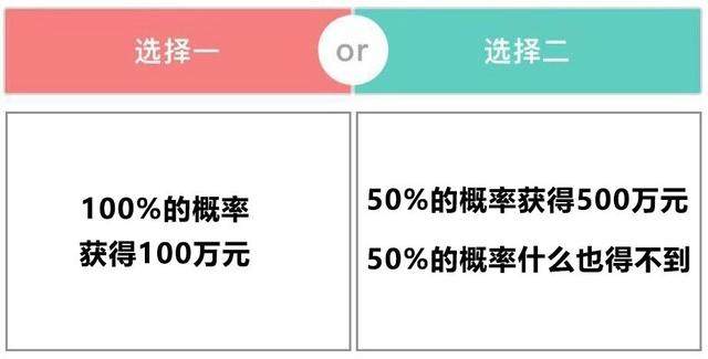 散户炒股为何总是赚少赔多？