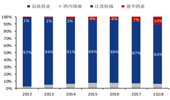 恒瑞与扬子江gdp_最新世界药企排名TOP1000出炉,恒瑞领军中国药企突围迅猛(2)