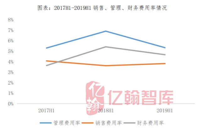 人口数量管控_木材管孔的数量(2)