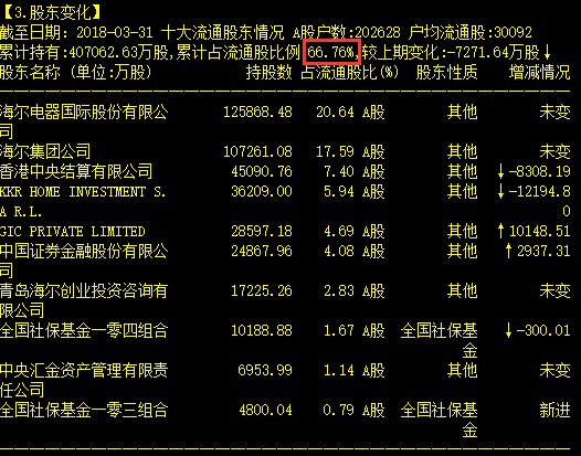 怎麼判斷股票有主力控盤