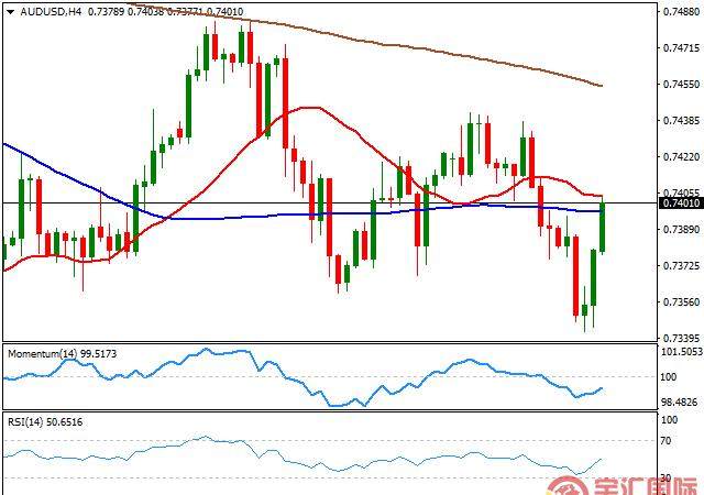 FXCM福汇官网：澳元兑美元(AUDUSD)今日走势分析(2018.7.19) - 宇汇国际yhusd.net