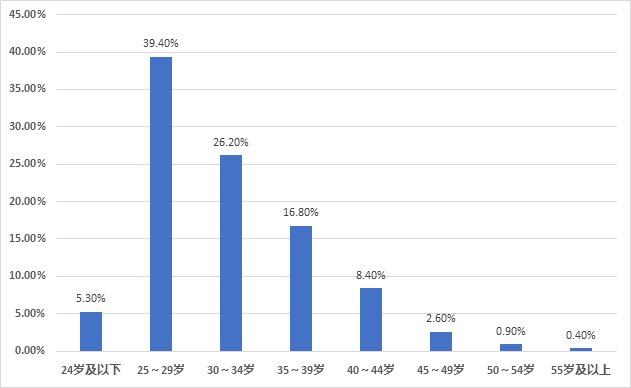 阿根廷人口年龄分布图_阿根廷人口分布图(2)