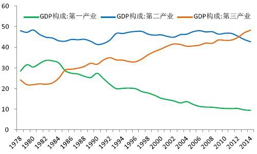 宝安10街道Gdp_深圳一季度经济 开门红 ,坪山抢尽了风头