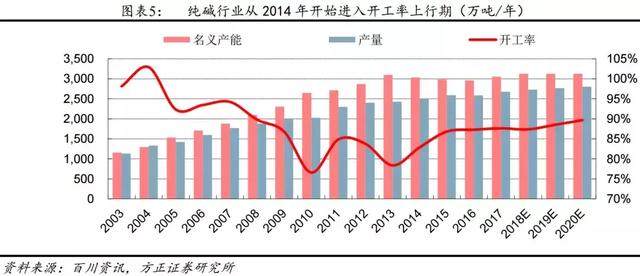 停产800+万吨，涨价仍在继续 这2只龙头：每涨价100元，多赚3个亿