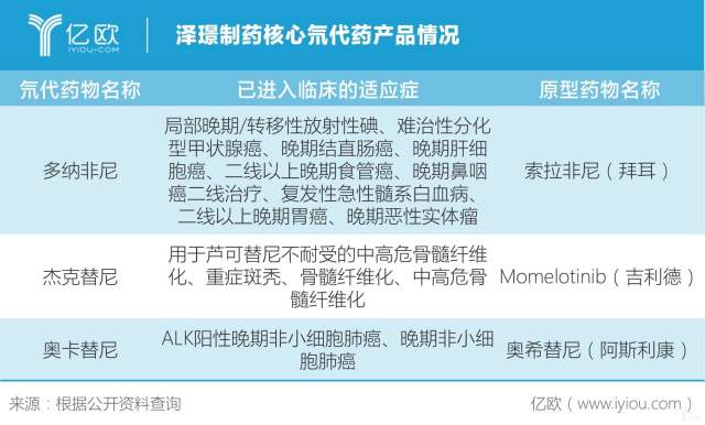 但自2008年至今,全球经过获批上市的氘代药物仅有丁苯那嗪一种