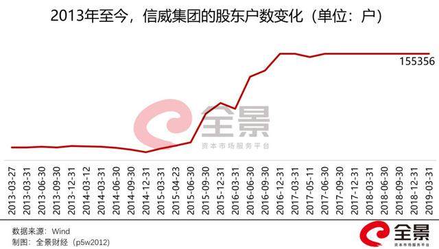 创纪录！33个一字跌停，1900亿没了！15万股民