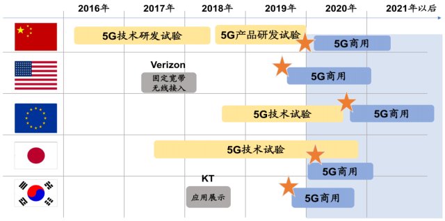 一文看懂港股5G投资机会