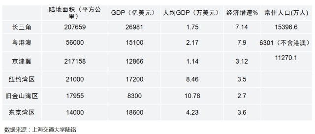 50年代世界经济总量_经济总量世界第二图片(3)