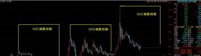 重磅! 科创板深度掘金(五) 重磅!