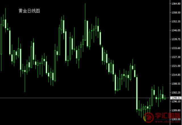 FXCM福汇官网：全球贸易战VS非农，6.1黄金迎来大考，亚盘操作策略！ - 宇汇国际yhusd.net