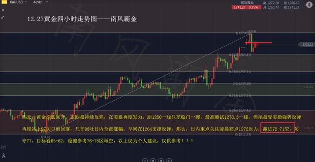 南风霸金 美股暴力反弹1000点 黄金受压再陷震荡 财富号 东方财富网
