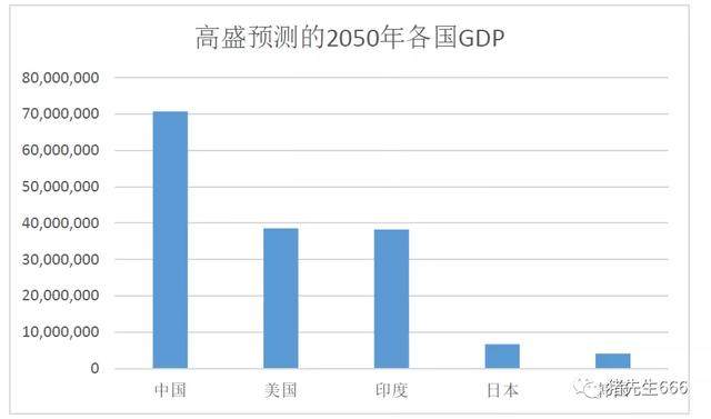 中国gdp2030年(3)