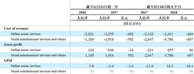 新股聚焦｜腾讯音乐，对比四家公司后我们得出一个结论