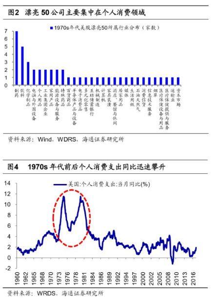 2000年 人均收入_2050年人均收入趋势图(3)