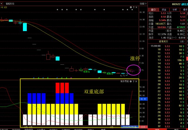 成都路桥00628潜在控制权转让超跌反弹晓俊打板涨停揭秘