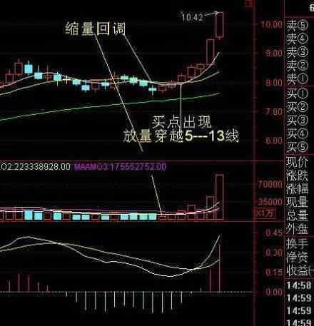 一个故事告诉你，中国股市最赚钱的方法，一旦掌握天天躺着赚！