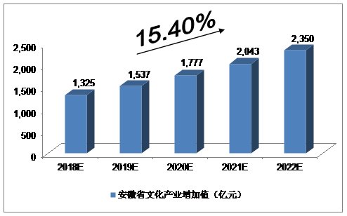 国民生产总值gdp增长率_下面是反映美国某一历史时期国民生产总值 GDP 增长率 CPI 和财政赤字情况的三张图表,据此(3)